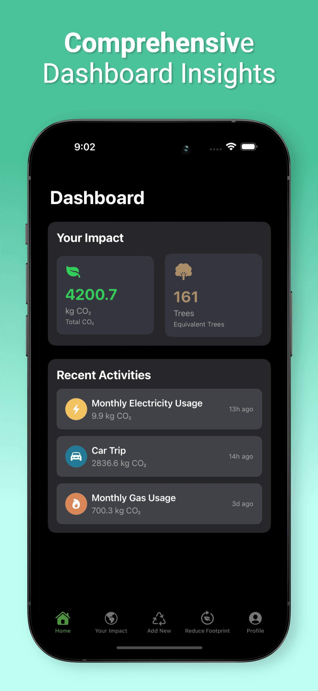 Track Your Daily Impact